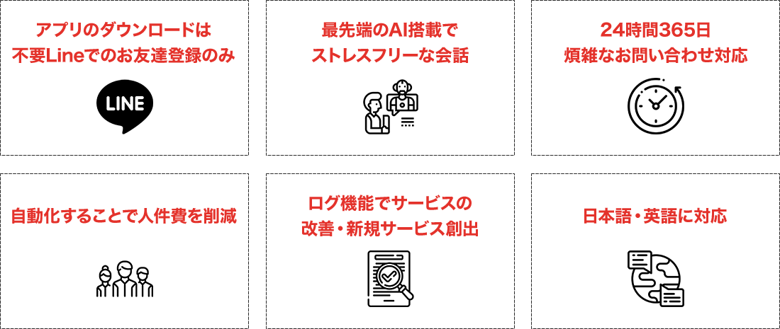 アプリのダウンロードは不要Lineでのお友達登録のみ 最先端のAi搭載でストレスフリーな会話 24時間365日煩雑なお問い合わせ対応 自動化することで人件費を削減 ログ機能でサービスの改善・新規サービス創出 日本語・英語に対応